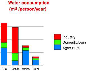spotreba vody Mexiko